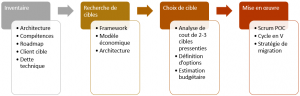 2016-10-14-07_52_02-images-transformation-numerique-pptx-powerpoint